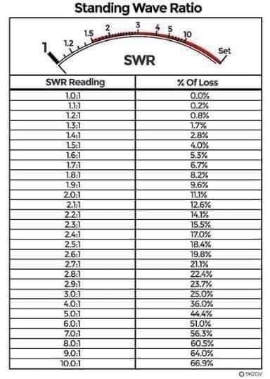 SWR/loss conversion chart (original image)